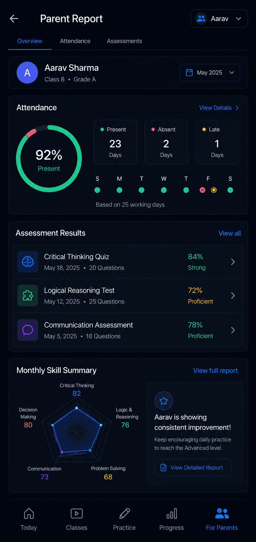 The EdVixo app Parent Report screen — 92% attendance, assessment results and a monthly skill summary